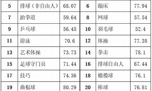 足球体育单招分数计算方式有几种_足球体育单招分数计算方式有几种啊