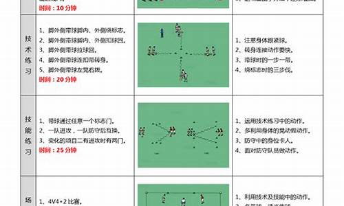 足球体育教案课后小结_足球体育教案课后小结怎么写