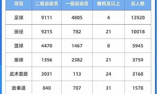 足球体育单招2022最新消息_足球体育单招条件