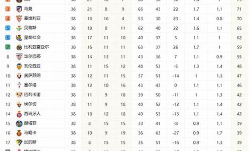 西甲积分榜最新积分表_西甲积分榜最新积分表2023年