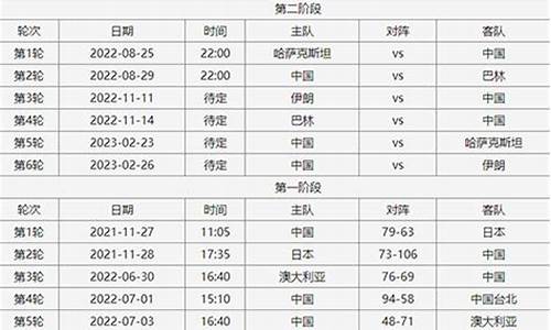 篮球赛事时间表2023年10月最新版_篮球赛事时间表2023年10月最新版下载