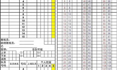 篮球赛事记分表怎么做最新_篮球赛事记分表怎么做最新版