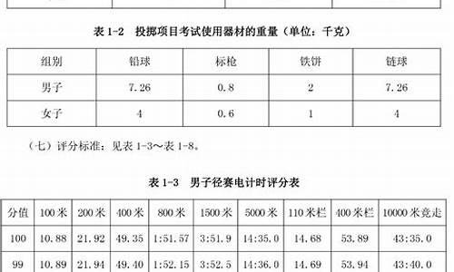 田径体育单招考试项目一览表最新版_田径体育单招考试项目一览表最新版