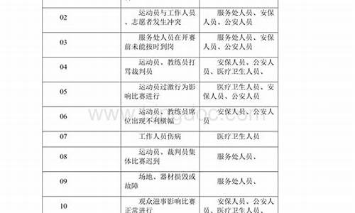 体育赛事应急预案模板_体育赛事应急预案模板范文图片