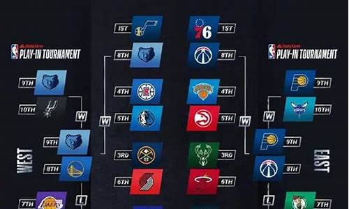 nba赛程2021勇士队_nba2020-2021勇士赛程