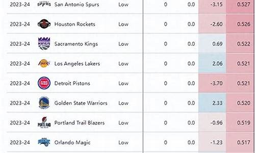 nba赛程马刺_nba赛程马刺鹈鹕