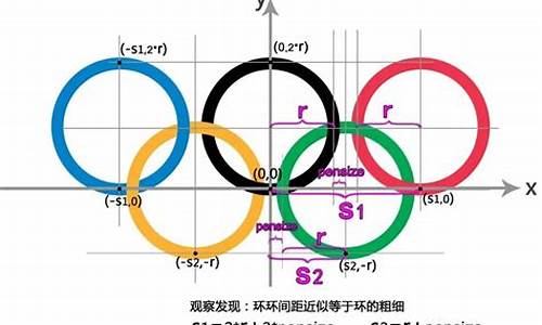 奥运五环海龟编辑器代码_海龟绘图奥运五环