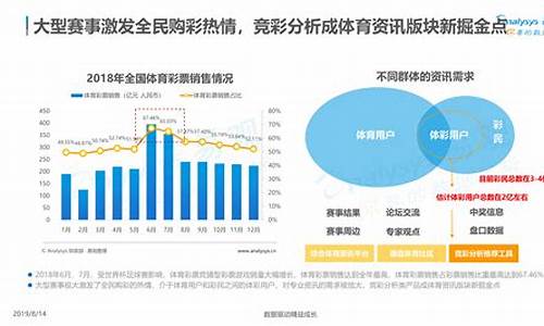 体育赛事市场运作_体育赛事市场运作分析