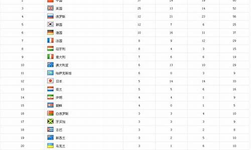 伦敦历届奥运会奖牌榜排名_伦敦历届奥运会奖牌榜排名表