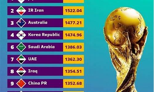 亚洲足球最新排名_亚洲足球最新排名表