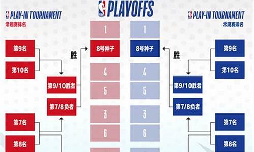 nba赛事赛程_NBA赛事赛程表