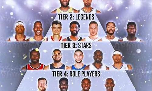 nba选秀状元名单历年