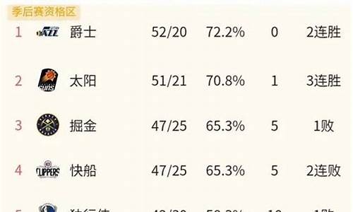 nba今日最新消_nba今日最新消息