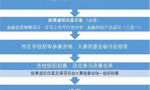 体育赛事举办流程指引_体育赛事举办流程指引怎么写