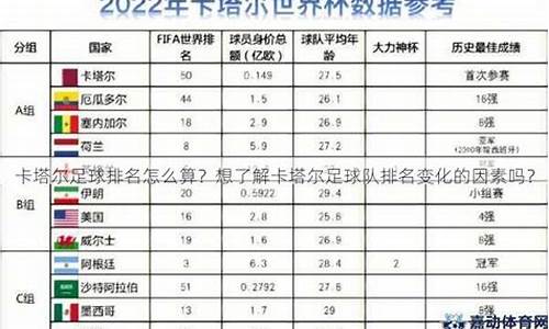 卡塔尔足球世界排名_卡塔尔足球世界排名第几位